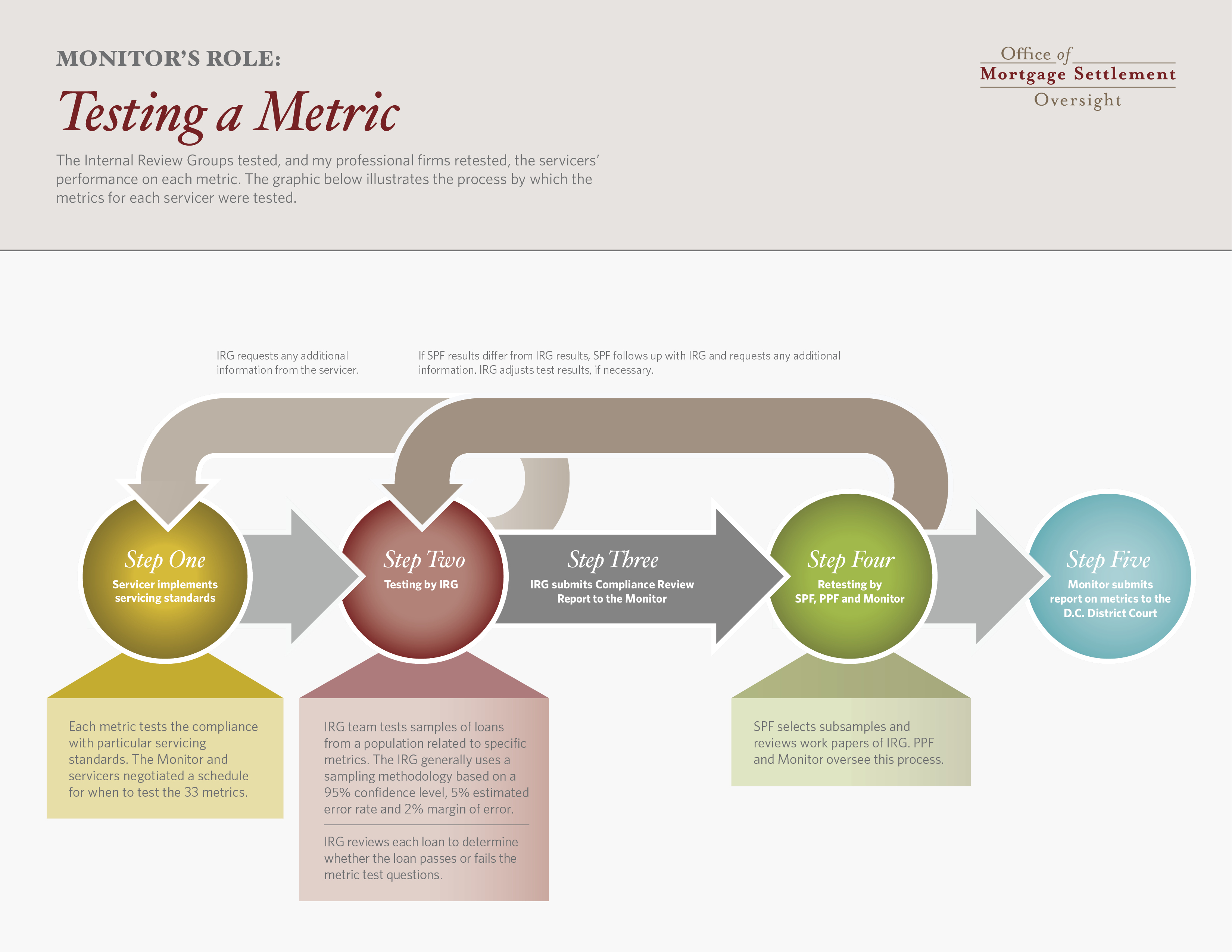 Monitor's Role: Testing a Metric
